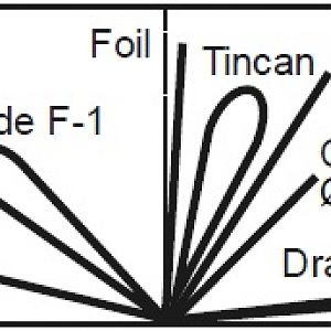 Hodograph